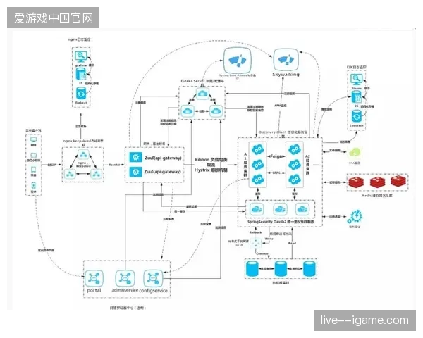 头部体育传媒通过内部数据中台调度,成功替代了过去分散的第三方会员维护流程 头部体育传媒通过内部数据中台调度,成功替代了过去分散的第三方会员维护流程